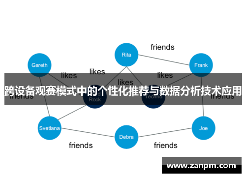 跨设备观赛模式中的个性化推荐与数据分析技术应用